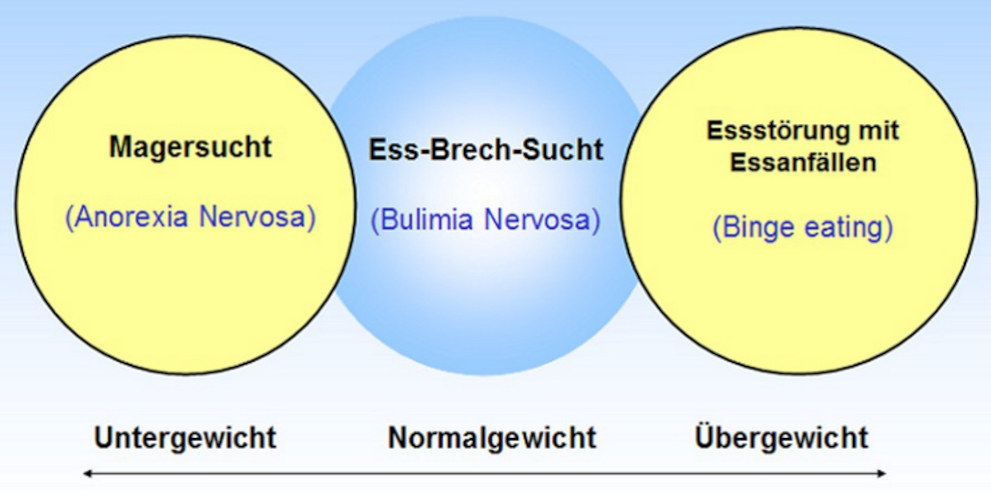 Sonnenaufgang über dem Meer, so erfrischend wie ein neuer Blogpost von Eheberatung / Paartherapie und seelische Gesundheit